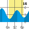 Tide chart for Point Arena, California on 2021/03/16