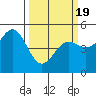 Tide chart for Point Arena, California on 2021/03/19