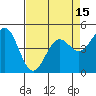 Tide chart for Point Arena, California on 2021/04/15
