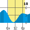 Tide chart for Point Arena, California on 2021/04/18