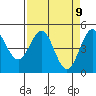 Tide chart for Point Arena, California on 2021/04/9