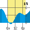 Tide chart for Point Arena, California on 2021/05/15