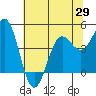 Tide chart for Point Arena, California on 2021/05/29