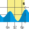 Tide chart for Point Arena, California on 2021/05/6