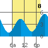 Tide chart for Point Arena, California on 2021/05/8