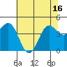 Tide chart for Point Arena, California on 2021/06/16