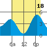Tide chart for Point Arena, California on 2021/06/18