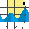 Tide chart for Point Arena, California on 2021/06/5