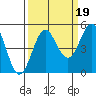 Tide chart for Point Arena, California on 2021/09/19