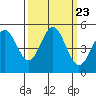 Tide chart for Point Arena, California on 2021/09/23