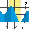 Tide chart for Point Arena, California on 2021/12/17