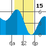 Tide chart for Point Arena, California on 2022/01/15