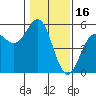 Tide chart for Point Arena, California on 2022/01/16