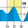 Tide chart for Point Arena, California on 2022/01/20