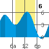 Tide chart for Point Arena, California on 2022/01/6