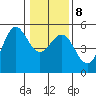 Tide chart for Point Arena, California on 2022/01/8