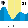 Tide chart for Point Arena, California on 2022/02/23
