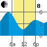 Tide chart for Point Arena, California on 2022/02/8
