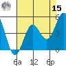 Tide chart for Point Arena, California on 2022/05/15