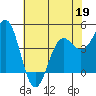 Tide chart for Point Arena, California on 2022/05/19