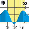 Tide chart for Point Arena, California on 2022/05/22