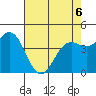 Tide chart for Point Arena, California on 2022/05/6