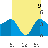 Tide chart for Point Arena, California on 2022/05/9