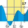 Tide chart for Point Arena, California on 2022/06/17