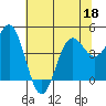 Tide chart for Point Arena, California on 2022/06/18