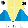 Tide chart for Point Arena, California on 2022/06/20