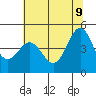 Tide chart for Point Arena, California on 2022/06/9