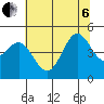 Tide chart for Point Arena, California on 2022/07/6