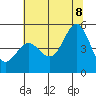 Tide chart for Point Arena, California on 2022/07/8
