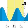 Tide chart for Cove, California on 2022/08/15