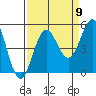 Tide chart for Point Arena, California on 2022/09/9