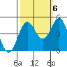 Tide chart for Point Arena, California on 2022/10/6