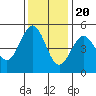 Tide chart for Point Arena, California on 2022/11/20