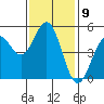 Tide chart for Point Arena, California on 2022/11/9