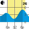 Tide chart for Point Arena, California on 2023/06/26