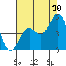 Tide chart for Point Arena, California on 2023/06/30