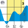 Tide chart for Point Arena, California on 2023/06/3