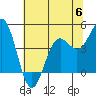 Tide chart for Point Arena, California on 2023/06/6