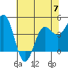 Tide chart for Point Arena, California on 2023/06/7