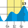 Tide chart for Point Arena, California on 2023/07/13