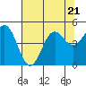 Tide chart for Point Arena, California on 2023/07/21