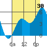 Tide chart for Point Arena, California on 2023/07/30