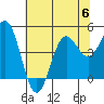 Tide chart for Point Arena, California on 2023/07/6