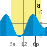 Tide chart for Point Arena, California on 2023/07/8