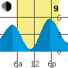 Tide chart for Point Arena, California on 2023/07/9