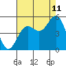 Tide chart for Point Arena, California on 2023/08/11